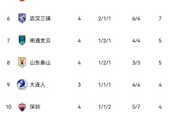 中秋国庆双喜临门，中超赛程调整泰山队密集休整引发关注